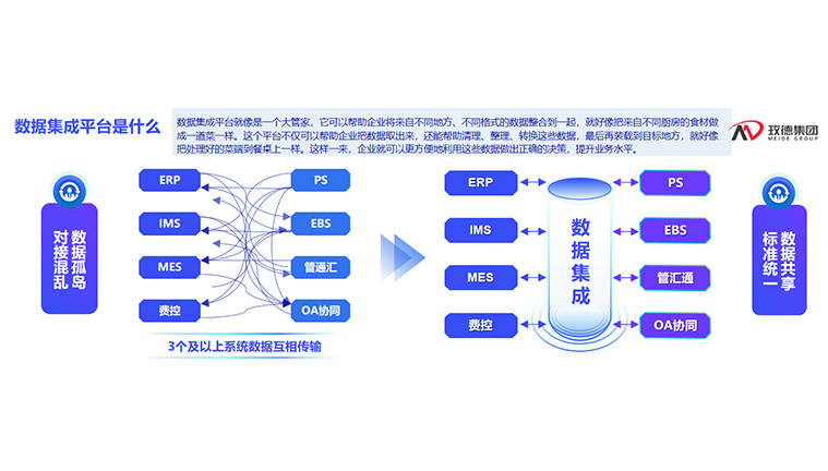 玫德集團 智造60?年 暢銷140?國