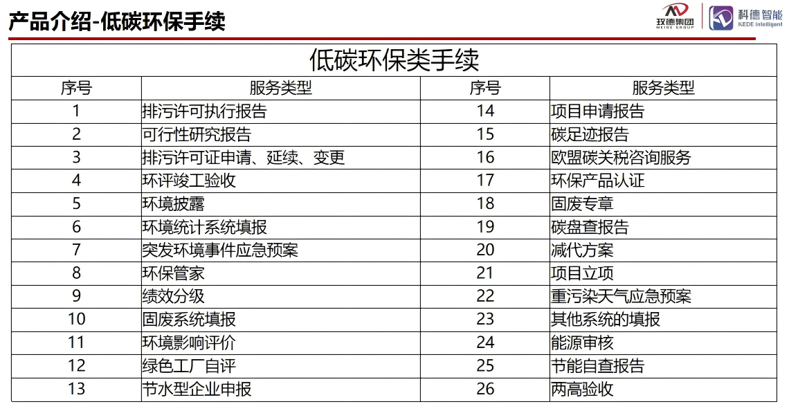 玫德集團 智造60?年 暢銷140?國